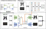 Multimodal Variational Autoencoder for Low-cost Cardiac Hemodynamics Instability Detection
