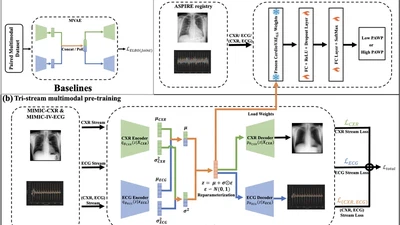 Multimodal variational autoencoder for low-cost cardiac hemodynamics instability detection featured image
