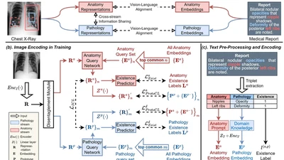 MeDSLIP: medical dual-stream language-image pre-training with pathology-anatomy semantic alignment featured image